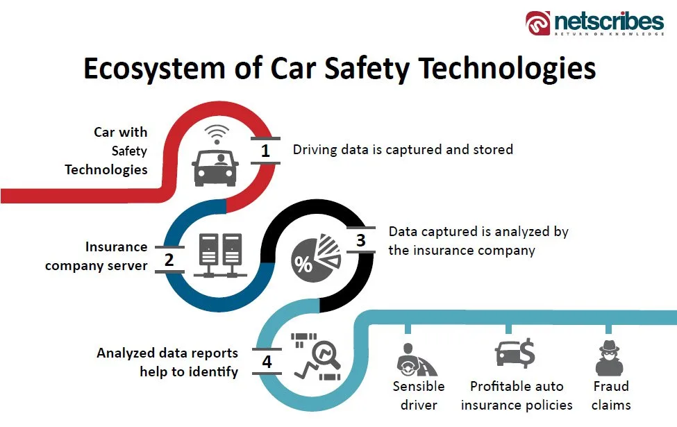 Ecosystem-of-safe-car-drive-tech