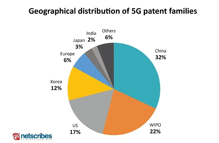 5G_patent_families_chart-2