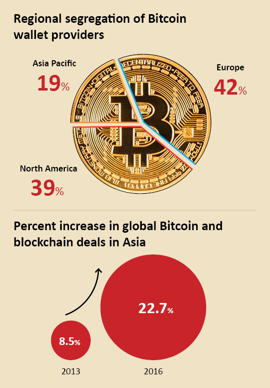 global-bitcoin-and-blockchain
