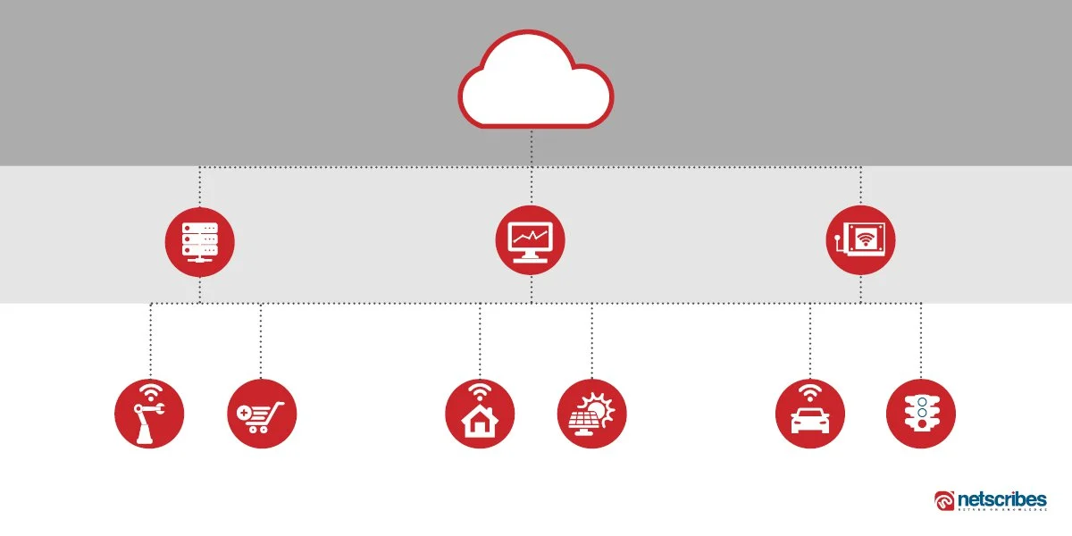 Edge_computing