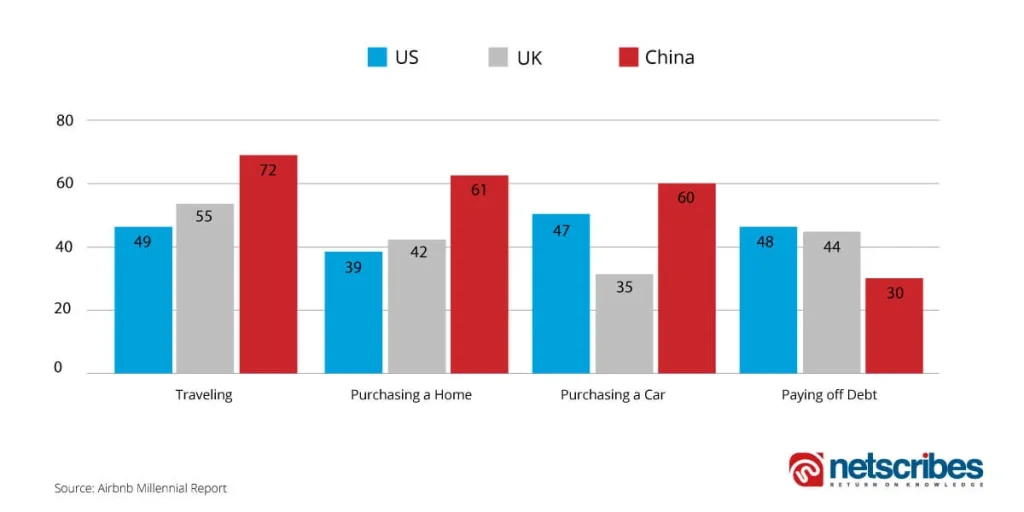 Travel industry