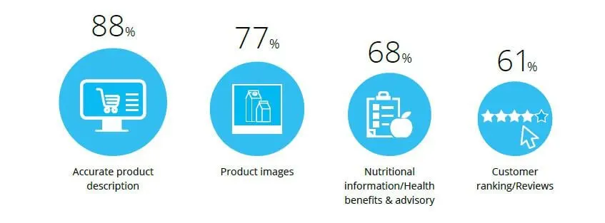 FMCG-product-information