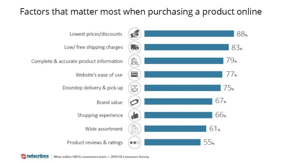 online-FMCG