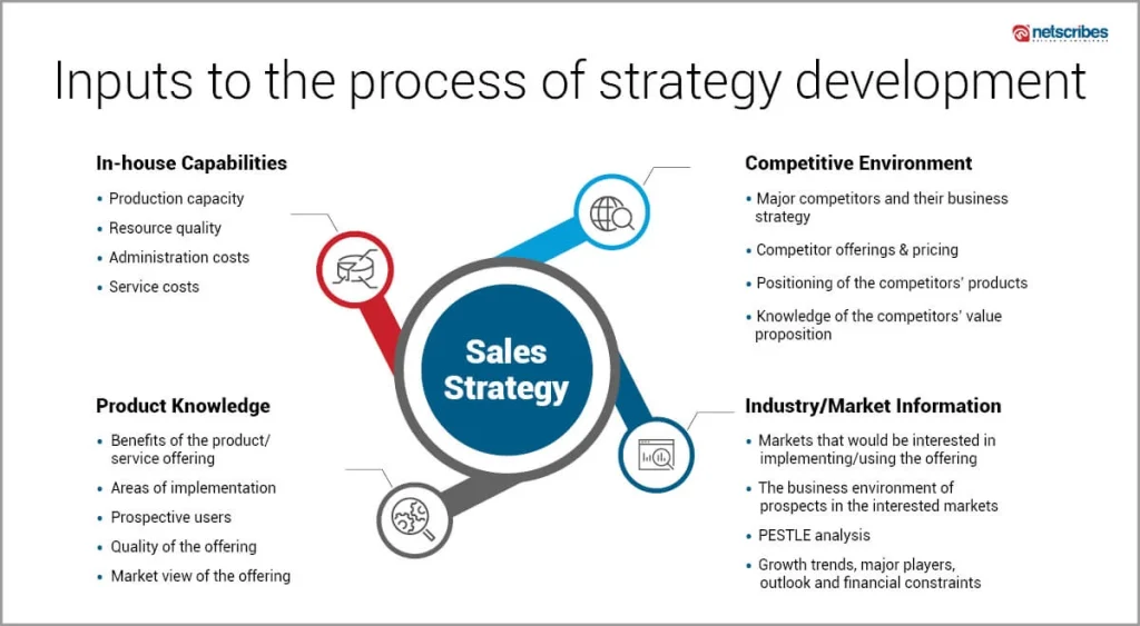 Infographic_strategy_development