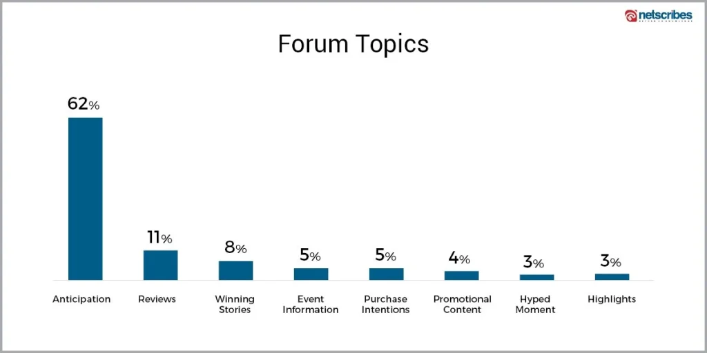 E3-2019-Forum-Topics