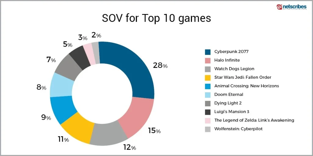 E3-2019-Top-10-games