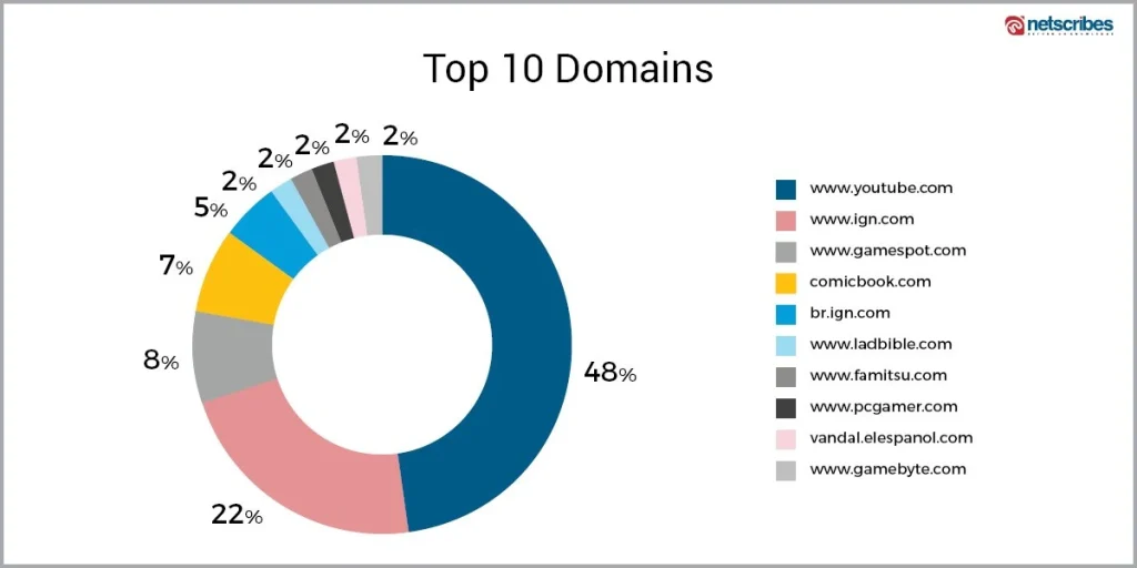 E3-2019-Top-Domains