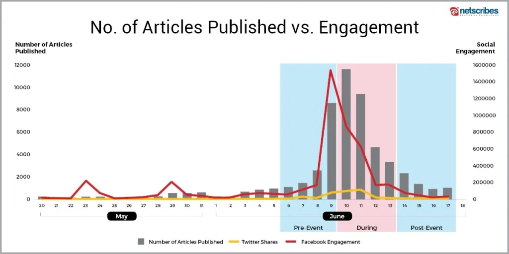 E3-2019-social-engagement