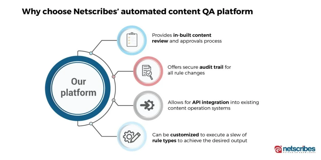 Netscribes-Automated-Content-QA-Platform