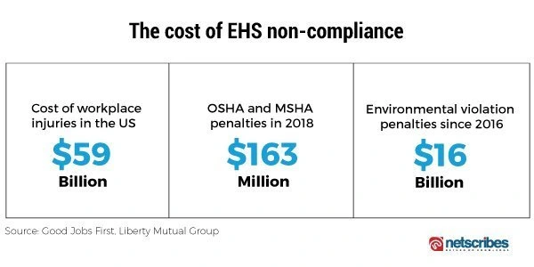 Cost-of-EHS-non-Blog