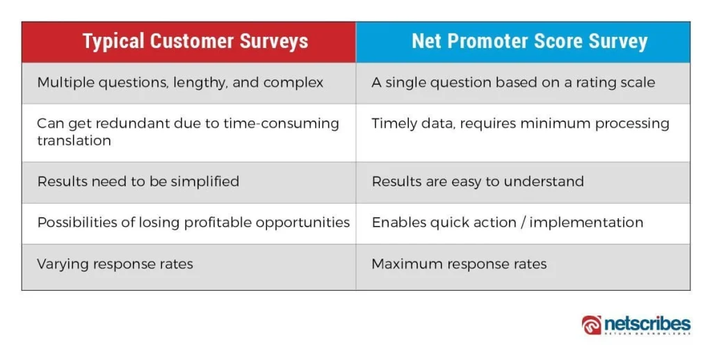 NPS-Survey-Netscribes