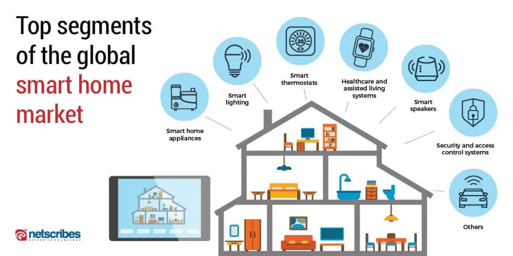 Smart_home_infographic