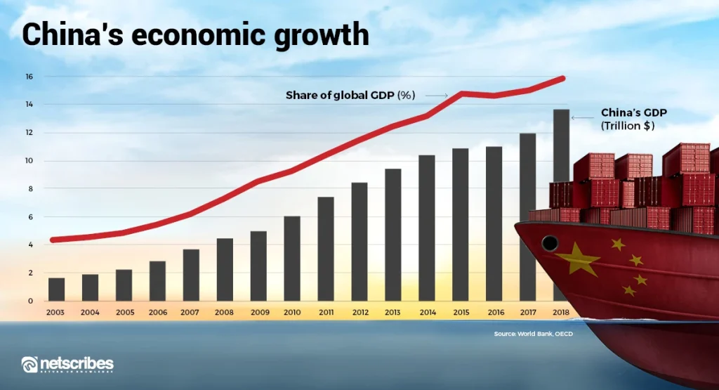 Chinas-role-in-the-global-GDP