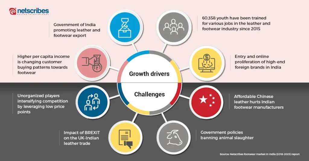Footwear-market-in-India