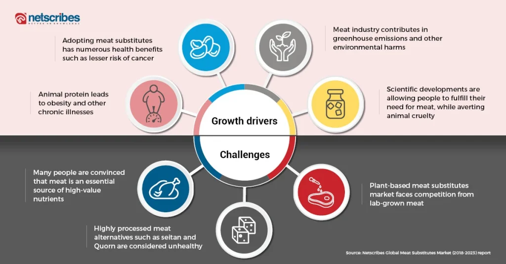 Growth_drivers_Meat_substitute_infographic