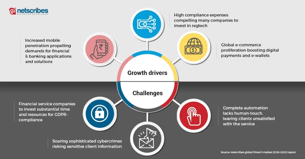 Fintech_market_Growth-drivers_infographic