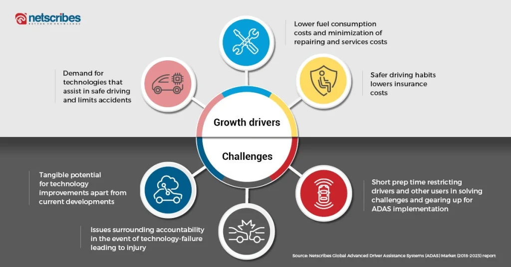 Global_advaned_driver_Growth