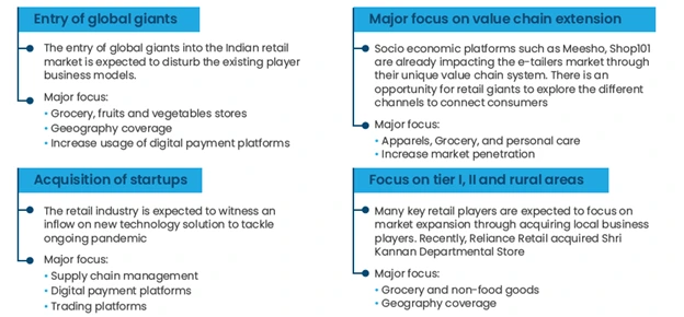 Redefining business models of Indian retail