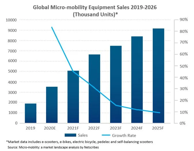 Micro-mobility-COVID-19-Impact