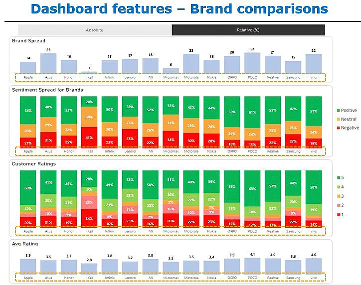 Review-Analytics-Brand-Comparisons