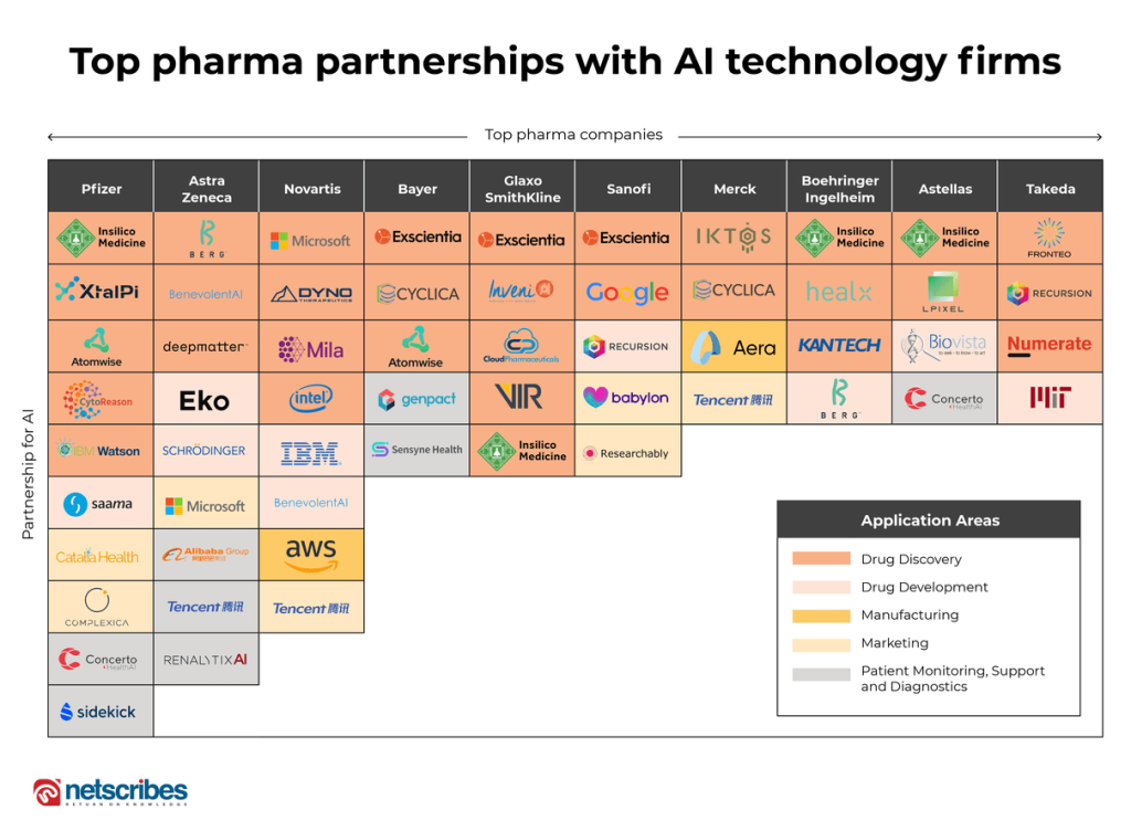 Top-pharma-partnerships-with-AI