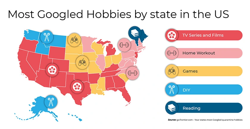 most-googled-hobbies-by-state-in-the-US