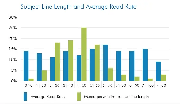 Personalized-email-subject-lines