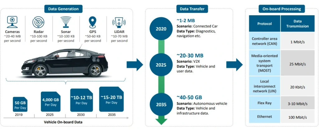 Vehicle-as-a-data-source