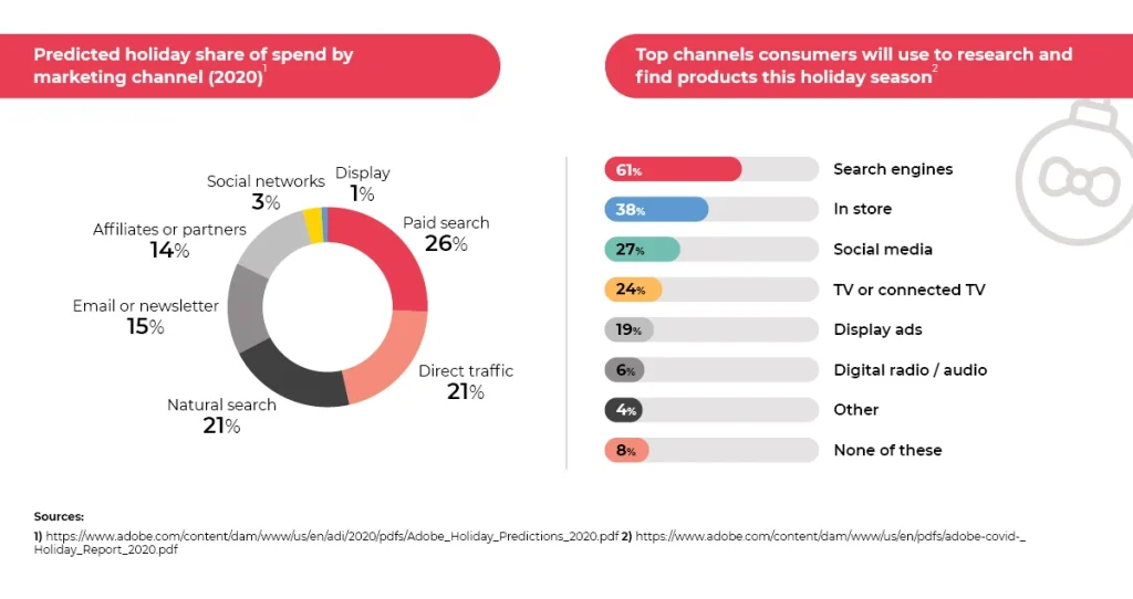 Top-product-reseach-channels_-Holiday-Shopping-Trends-in-2020