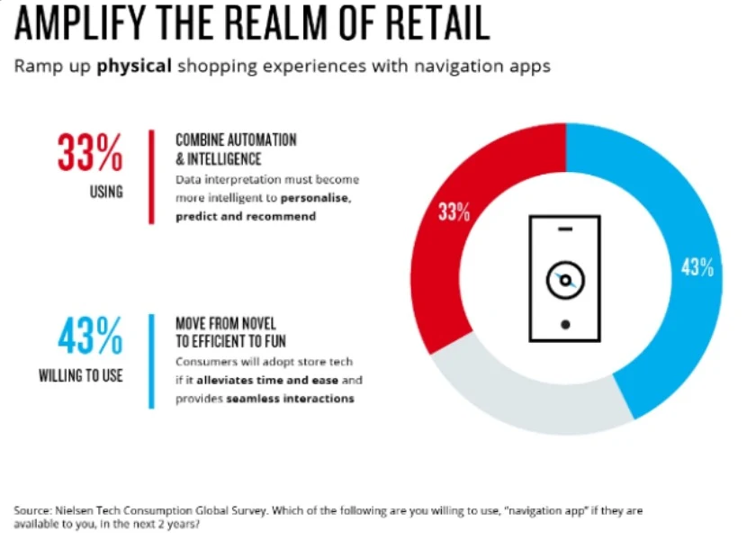 Nielsen-Tech-Consumption-survey