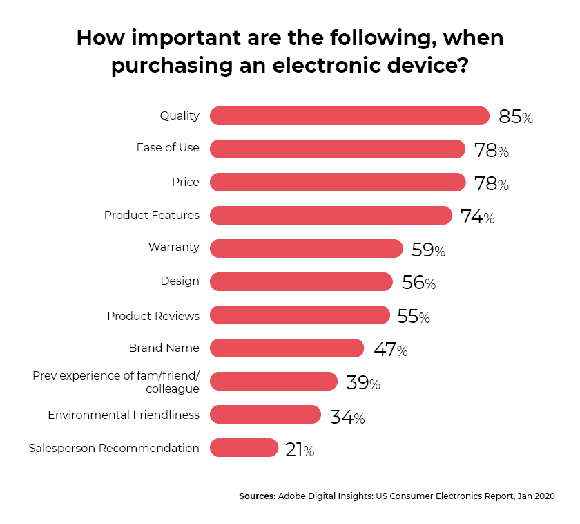 Purchase-drivers_online-consumer-electronics-buying-behavior