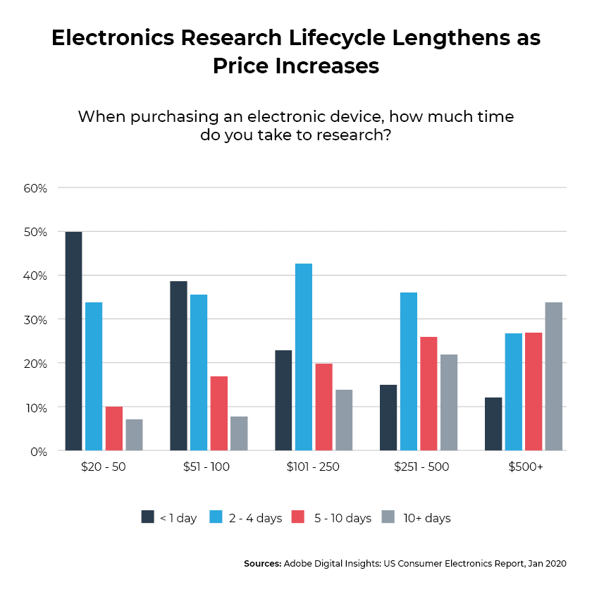 Research-price-co-relation_online-consumer-electronics-buying-behavior