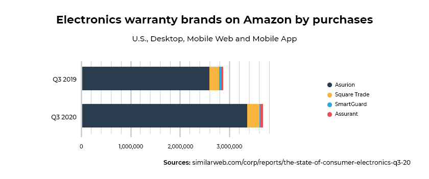 Warranty-brands_online-consumer-electronics-buying-behavior