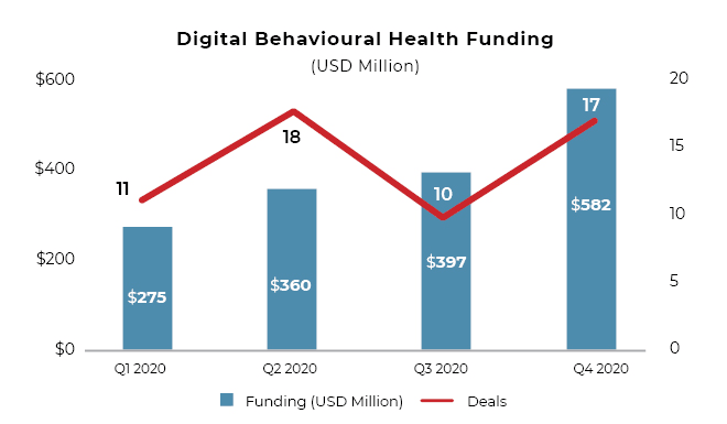 Charts-for-behavioral-health-1