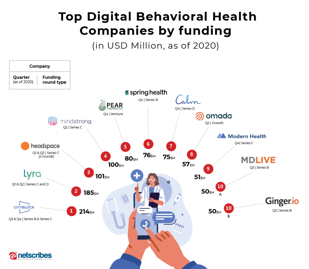 Charts-for-behavioral-health2-2