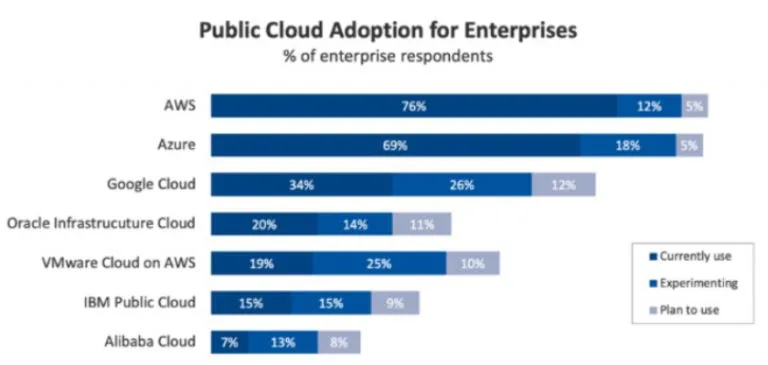 Hybrid-Cloud-Veritis