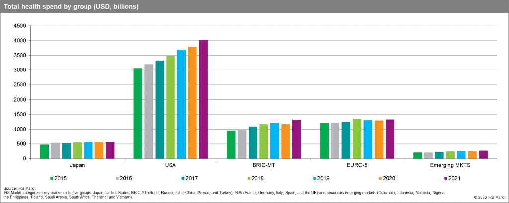 Total-global-health-spends