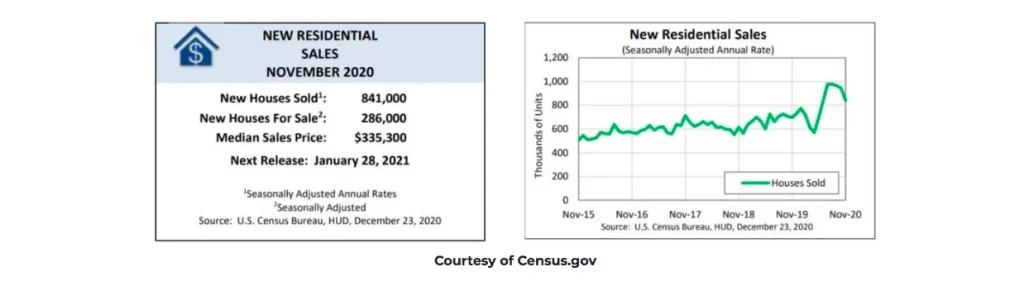 US-new-residential-sales