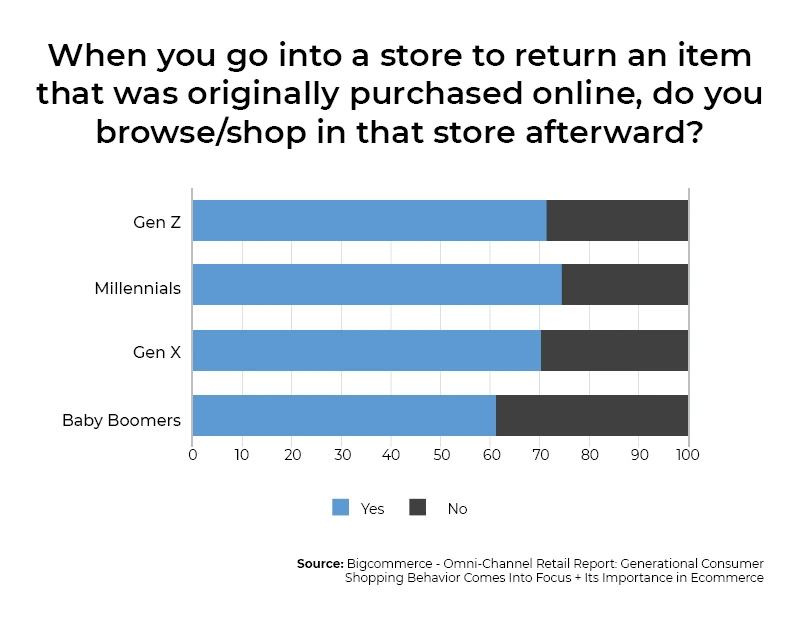 B2C-e-commerce-BORIS