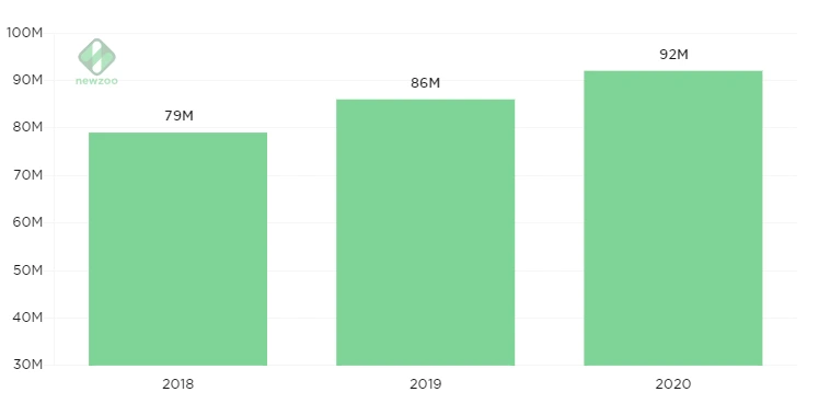 Growth-in-esports