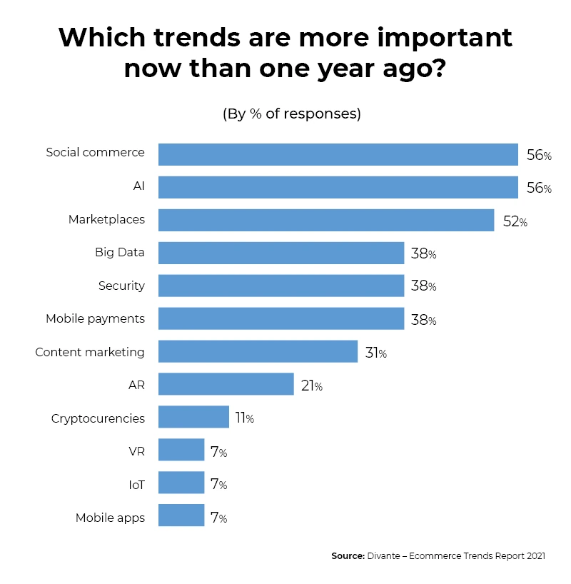 Top-trends-now-vs-1-year-ago