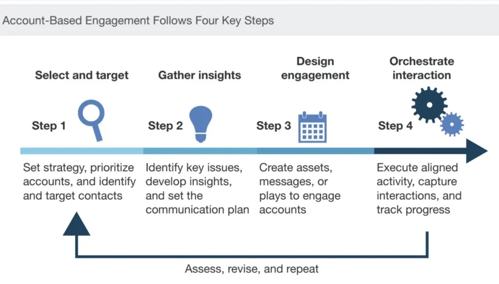 account-based-engagement