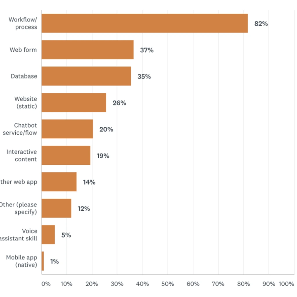 Built-with-no-code-martech-1024x1024