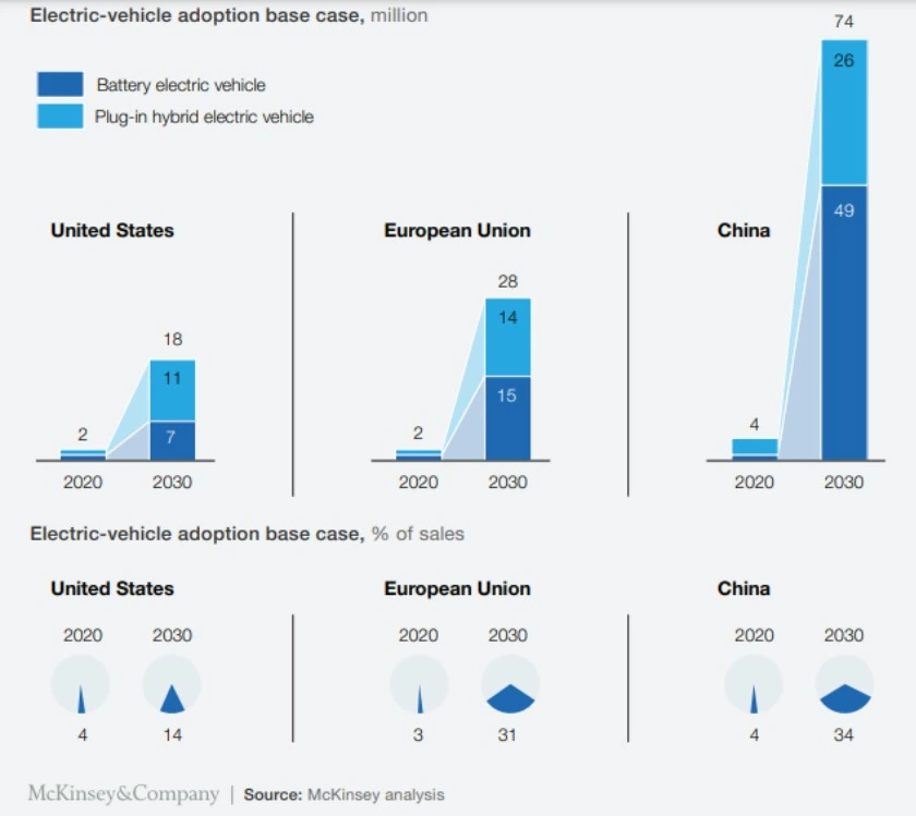 Electric-vehicle-adoption-mckinsey