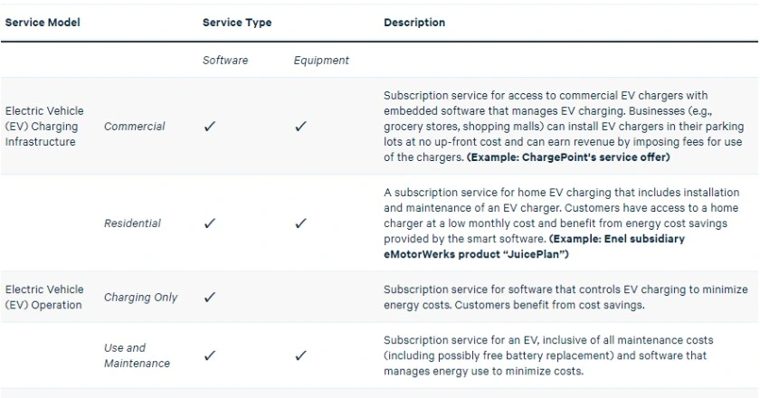 Potential-eaas-service-models-rff