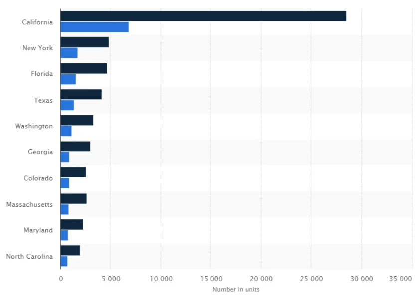 us-ev-charging-strations-by-state-statista