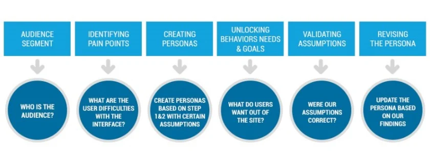 ux-research-process