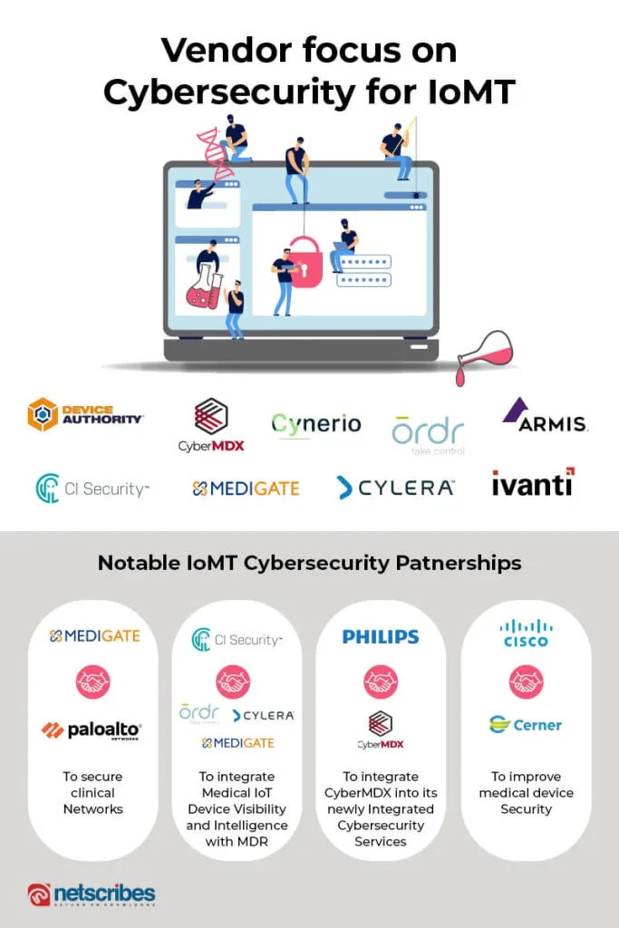 IoMT-partnership