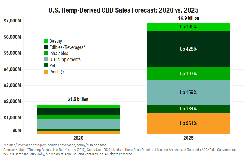 consumer-healthcare-trends-2021