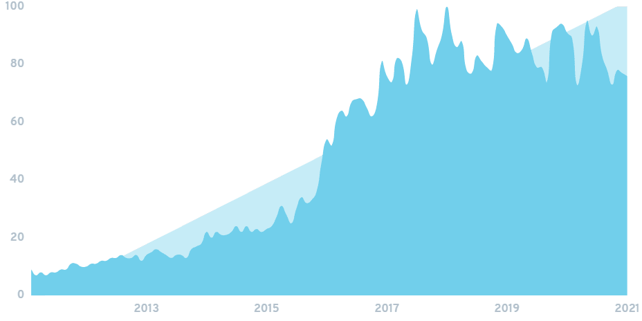 cpg-trends-sustainability